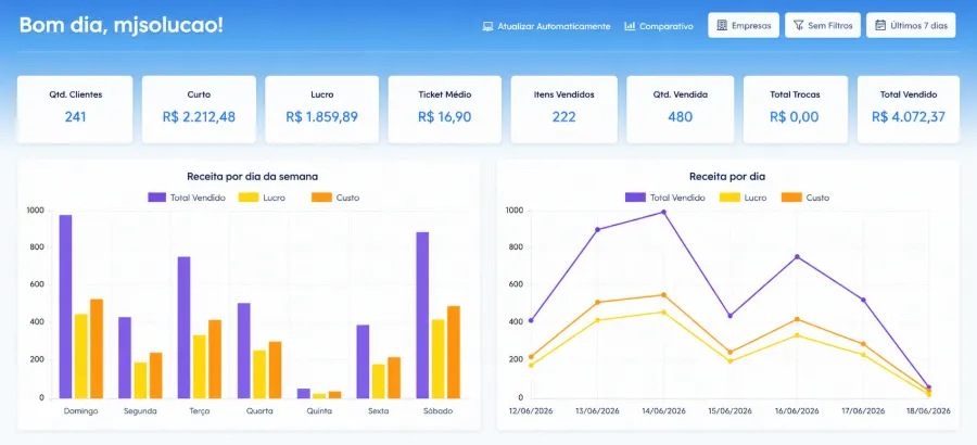 Dashboard gerencial